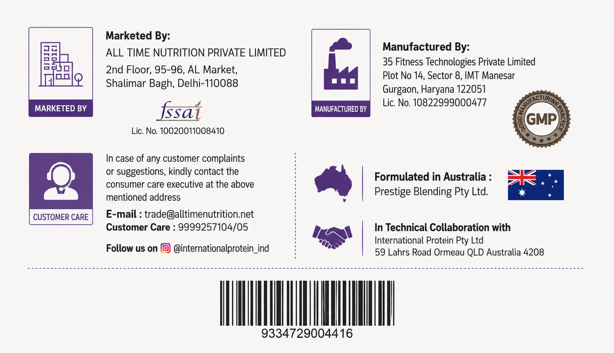 alltime Nutrition Certificate 2